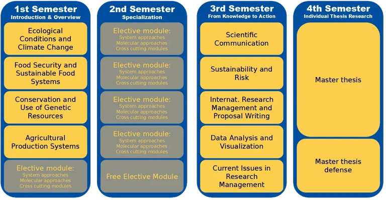 ARTS Course Overview New