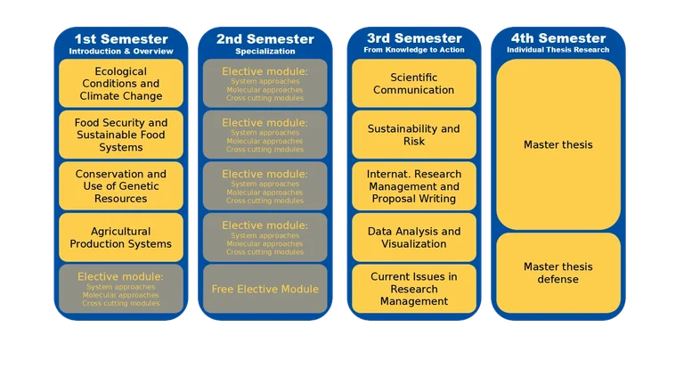 ARTS Course Overview New